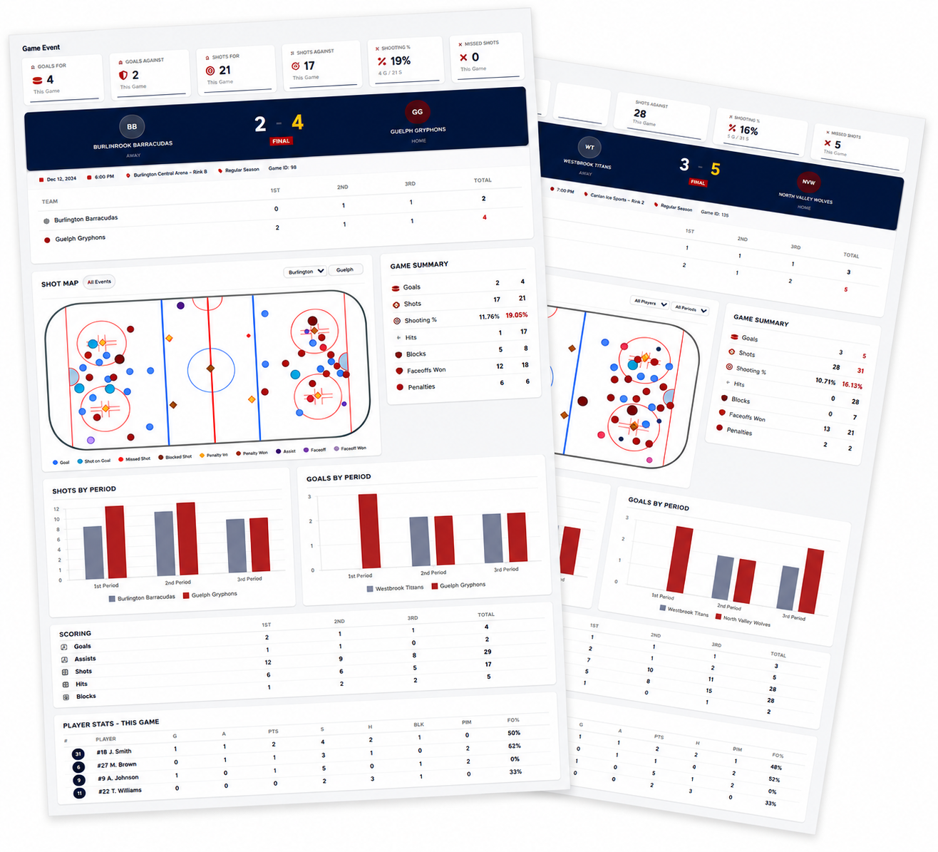The Sports Dashboard hockey gamesheet showing player statistics, shot locations, and shots by period